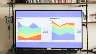 mobile call trends analysis
