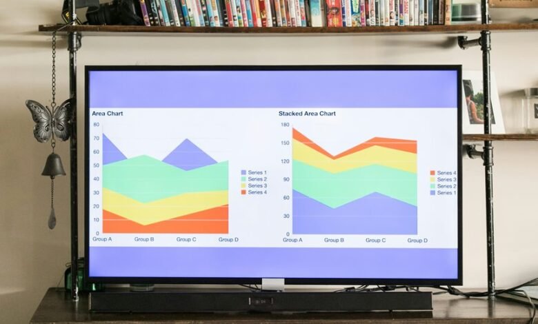 mobile call trends analysis